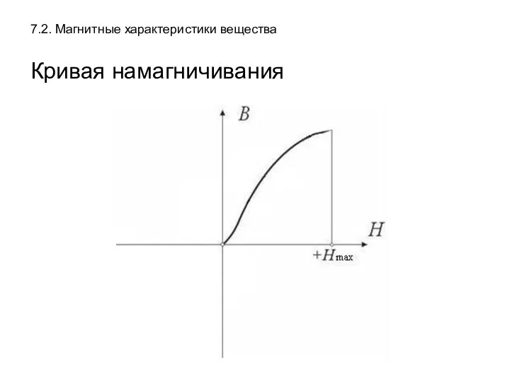 7.2. Магнитные характеристики вещества Кривая намагничивания