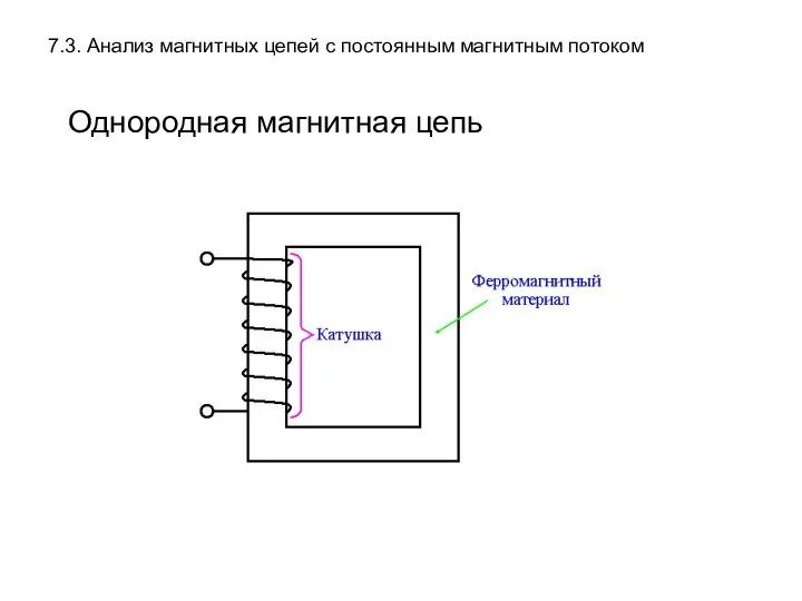 7.3. Анализ магнитных цепей с постоянным магнитным потоком Однородная магнитная цепь