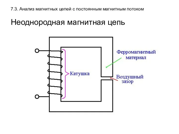 7.3. Анализ магнитных цепей с постоянным магнитным потоком Неоднородная магнитная цепь