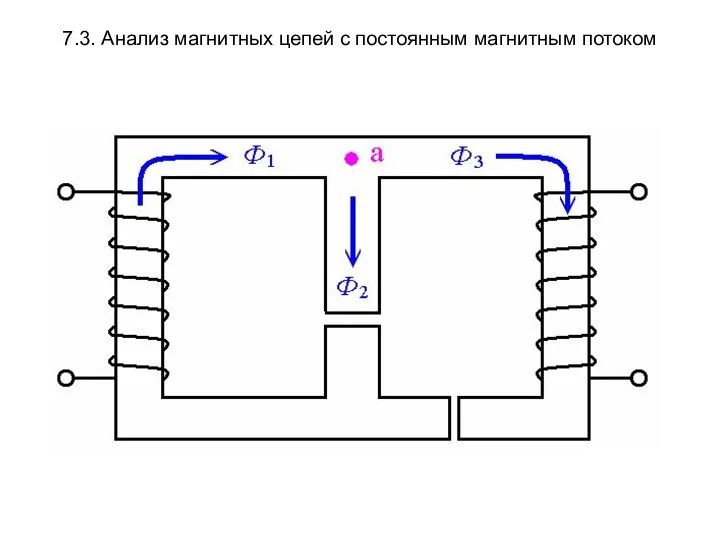 7.3. Анализ магнитных цепей с постоянным магнитным потоком