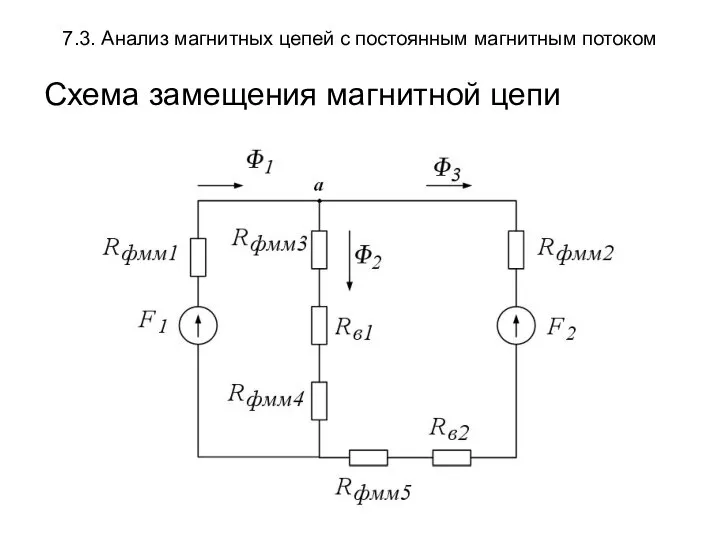 7.3. Анализ магнитных цепей с постоянным магнитным потоком Схема замещения магнитной цепи