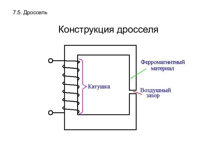 7.5. Дроссель Конструкция дросселя