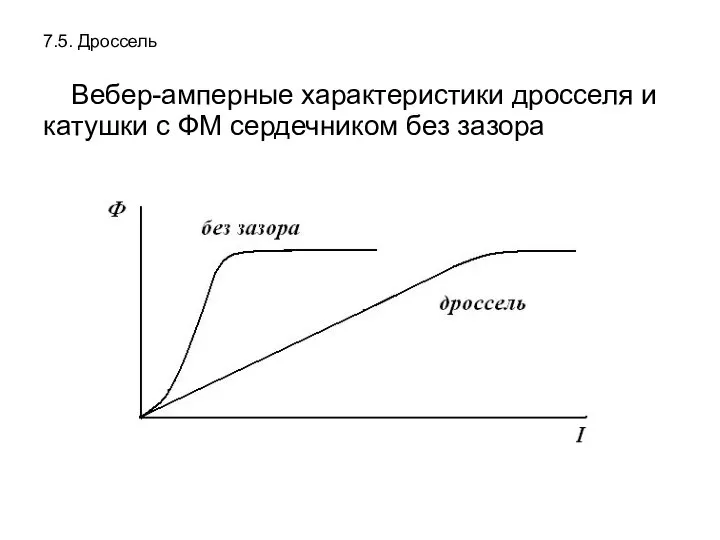 7.5. Дроссель Вебер-амперные характеристики дросселя и катушки с ФМ сердечником без зазора