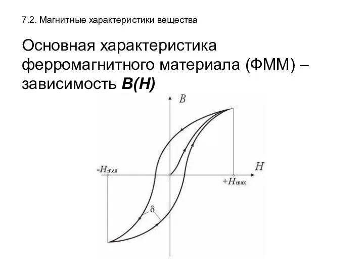 7.2. Магнитные характеристики вещества Основная характеристика ферромагнитного материала (ФММ) – зависимость В(Н)