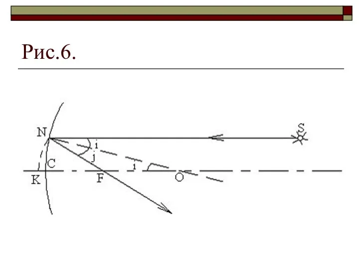 Рис.6.