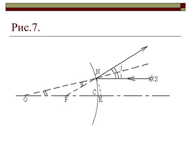 Рис.7.