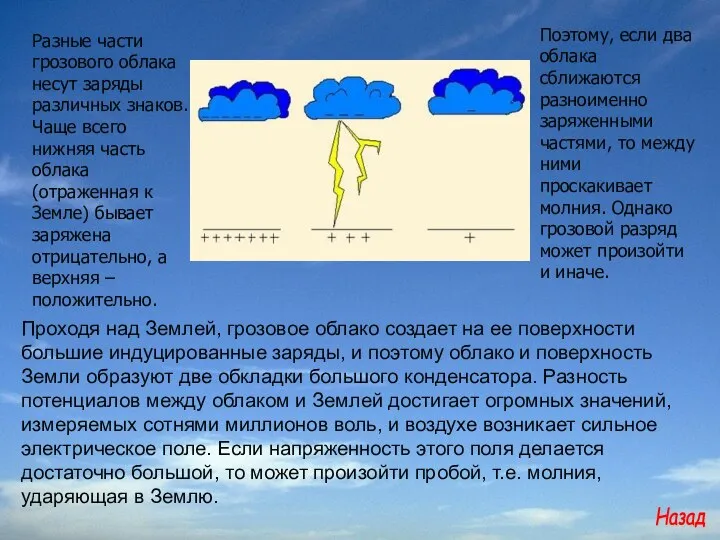 Проходя над Землей, грозовое облако создает на ее поверхности большие индуцированные