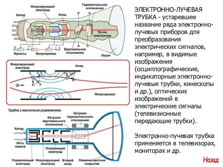 ЭЛЕКТРОННО-ЛУЧЕВАЯ ТРУБКА - устаревшее название ряда электронно-лучевых приборов для преобразования электрических