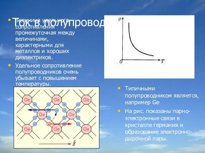 Ток в полупроводниках Величина удельного сопротивления промежуточная между величинами, характерными для