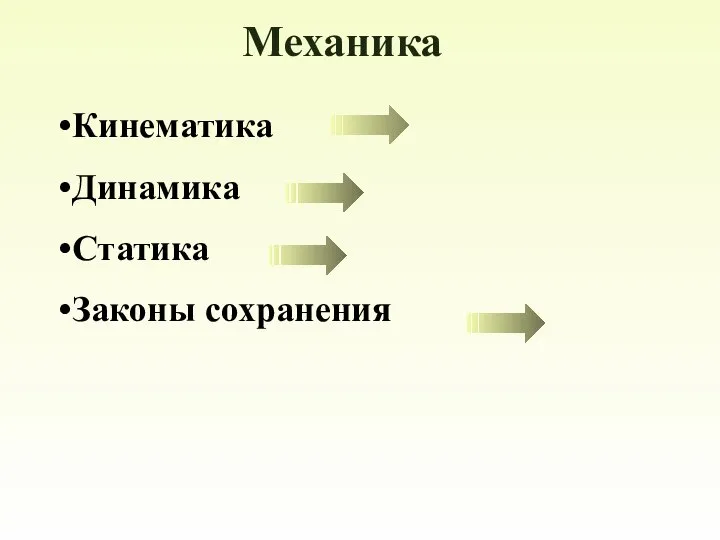 Механика Кинематика Динамика Статика Законы сохранения