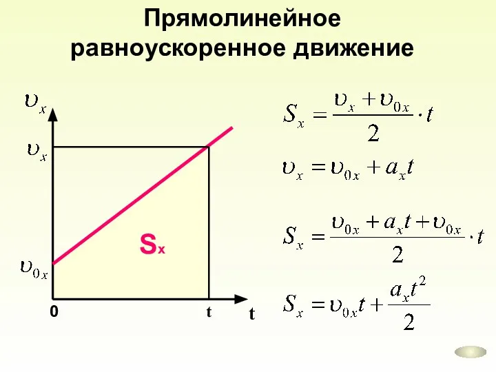 Прямолинейное равноускоренное движение