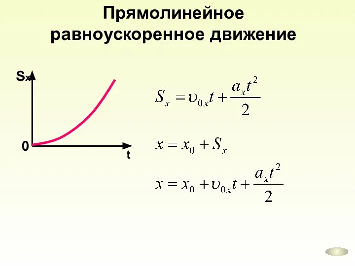 Прямолинейное равноускоренное движение