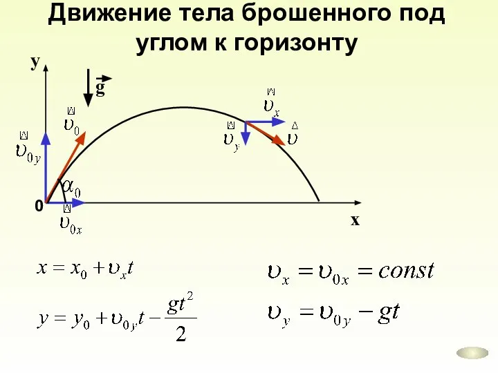 Движение тела брошенного под углом к горизонту