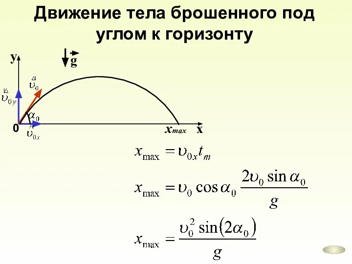 Движение тела брошенного под углом к горизонту