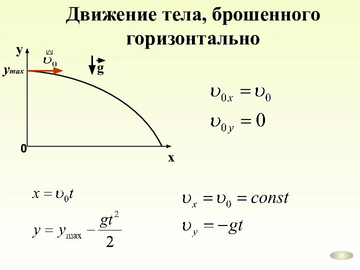 Движение тела, брошенного горизонтально