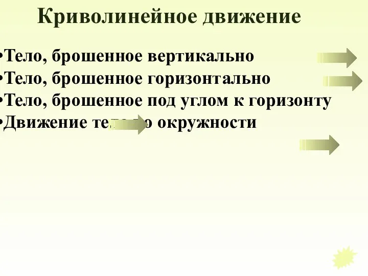 Тело, брошенное вертикально Тело, брошенное горизонтально Тело, брошенное под углом к