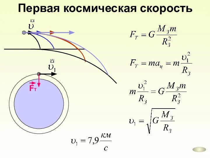 Первая космическая скорость