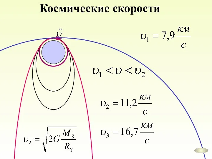 Космические скорости