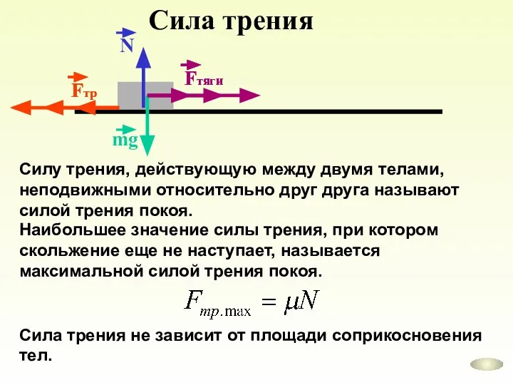 Сила трения mg Fтяги Fтр N Fтяги Fтр Cилу трения, действующую