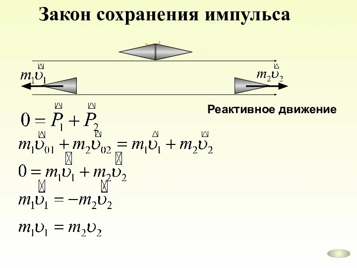 Закон сохранения импульса Реактивное движение