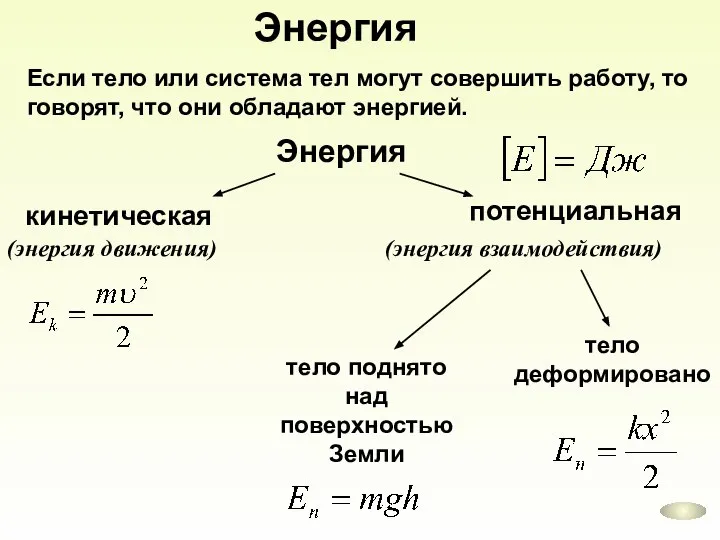 Энергия Если тело или система тел могут совершить работу, то говорят,