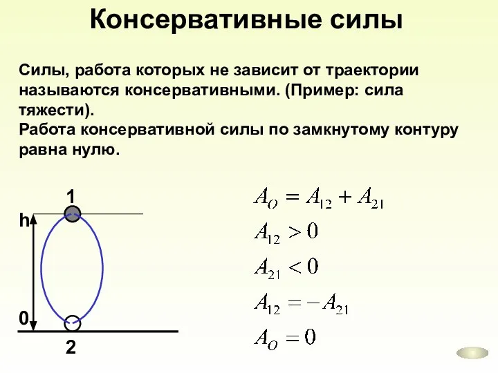 Консервативные силы Силы, работа которых не зависит от траектории называются консервативными.