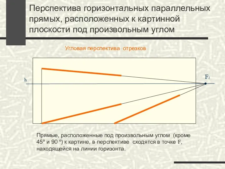 Перспектива горизонтальных параллельных прямых, расположенных к картинной плоскости под произвольным углом