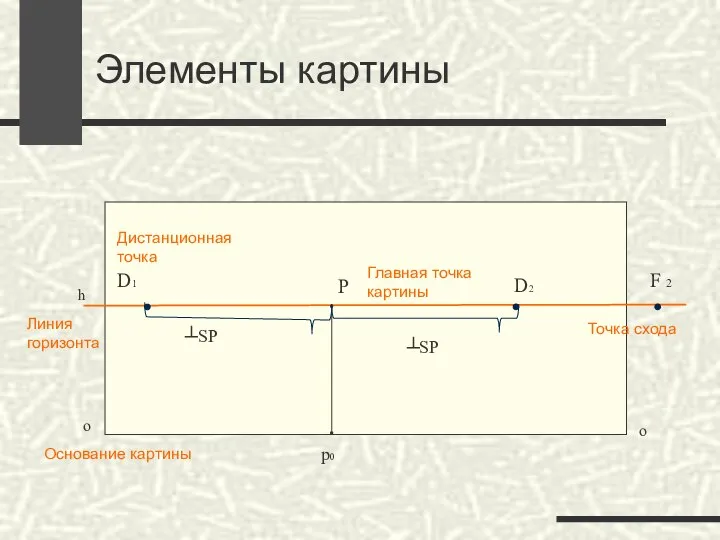 Элементы картины h F 2 Р р0 Основание картины D1 Линия