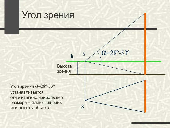 h Высота зрения S S α=28º-53º Угол зрения α=28º-53º устанавливается относительно