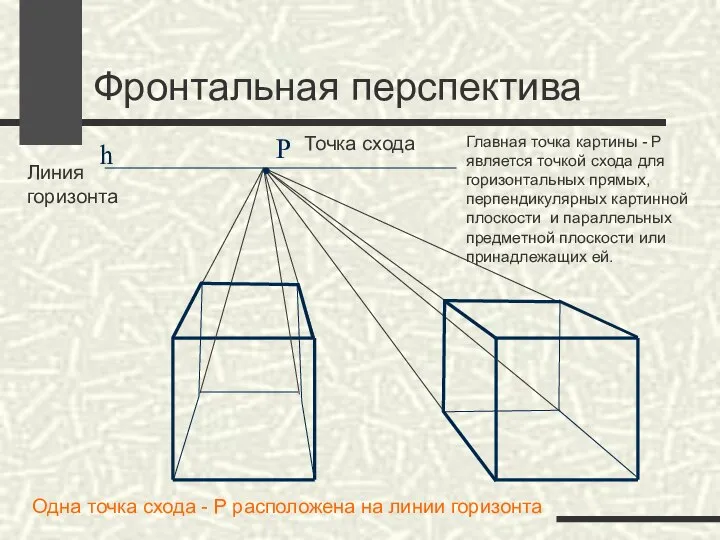 Фронтальная перспектива Р h Линия горизонта Точка схода Одна точка схода