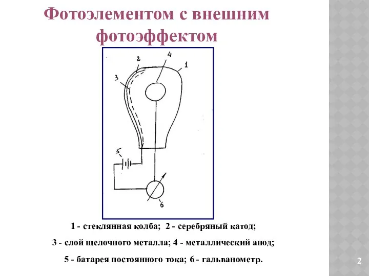 1 - стеклянная колба; 2 - серебряный катод; 3 - слой