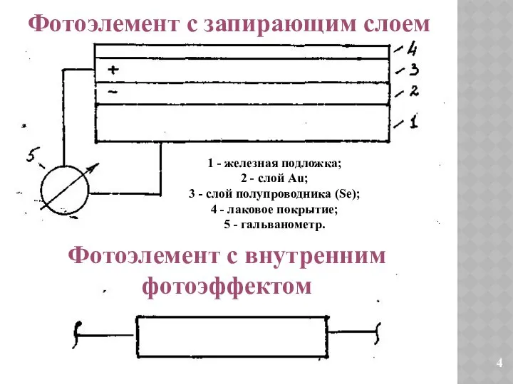 1 - железная подложка; 2 - слой Au; 3 - слой