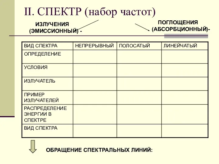 II. СПЕКТР (набор частот) ИЗЛУЧЕНИЯ (ЭМИССИОННЫЙ) - ПОГЛОЩЕНИЯ (АБСОРБЦИОННЫЙ)- ОБРАЩЕНИЕ СПЕКТРАЛЬНЫХ ЛИНИЙ: