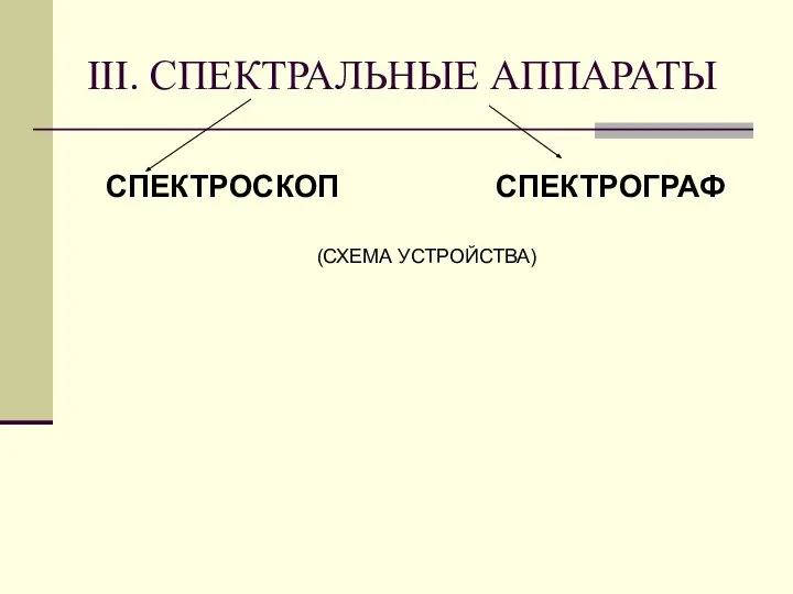 III. СПЕКТРАЛЬНЫЕ АППАРАТЫ СПЕКТРОСКОП СПЕКТРОГРАФ (СХЕМА УСТРОЙСТВА)