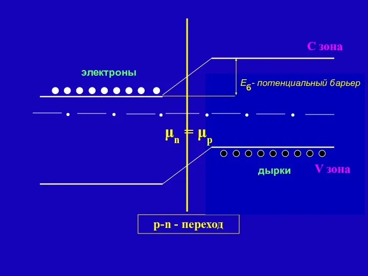 электроны p-n - переход μn = μp