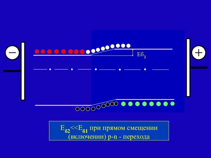 p-n - переход Еб1 Еб2