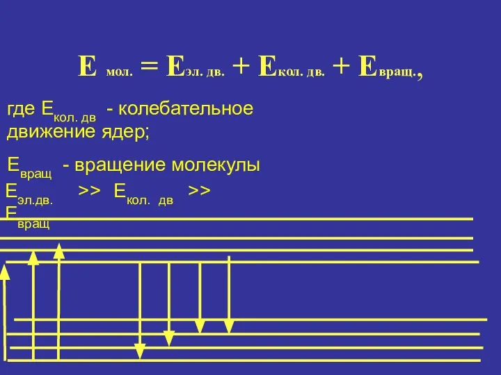 Е мол. = Еэл. дв. + Екол. дв. + Евращ., где