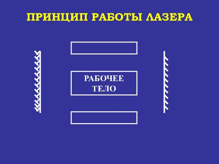 ПРИНЦИП РАБОТЫ ЛАЗЕРА РАБОЧЕЕ ТЕЛО