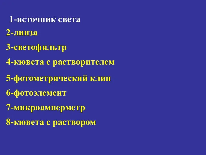 1-источник света 2-линза 3-светофильтр 4-кювета с растворителем 5-фотометрический клин 6-фотоэлемент 7-микроамперметр 8-кювета с раствором