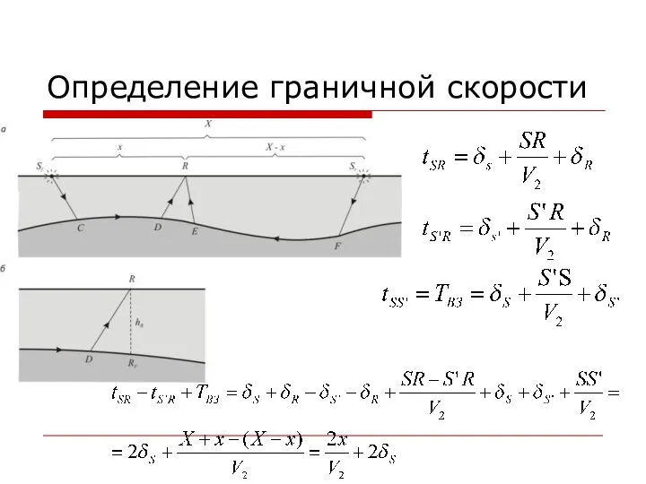 Определение граничной скорости