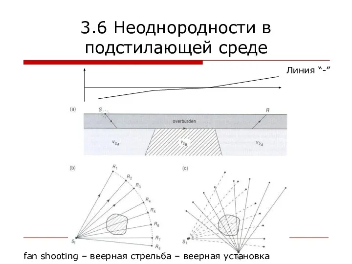 3.6 Неоднородности в подстилающей среде fan shooting – веерная стрельба – веерная установка