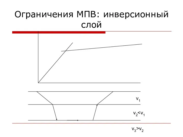 Ограничения МПВ: инверсионный слой