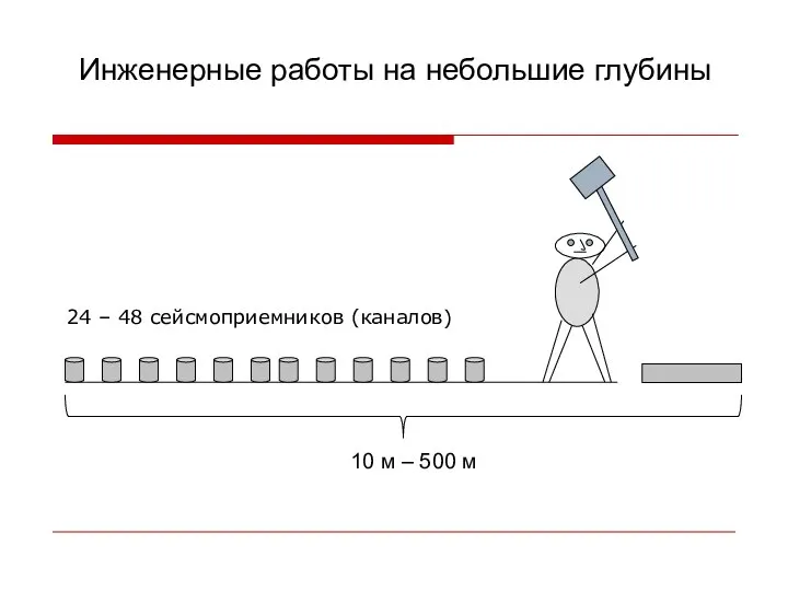 10 м – 500 м Инженерные работы на небольшие глубины 24 – 48 сейсмоприемников (каналов)