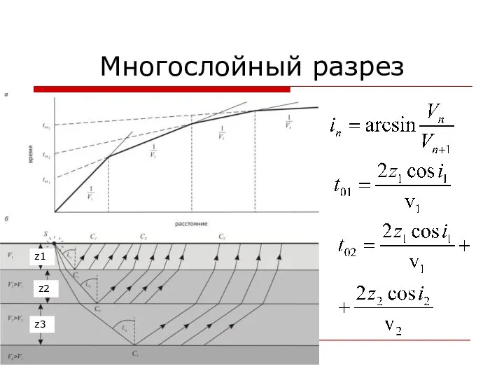 Многослойный разрез z1 z3 z2