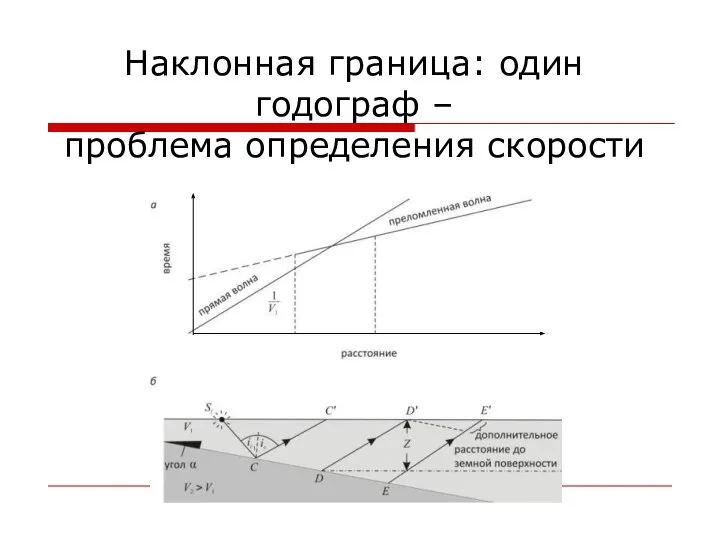 Наклонная граница: один годограф – проблема определения скорости