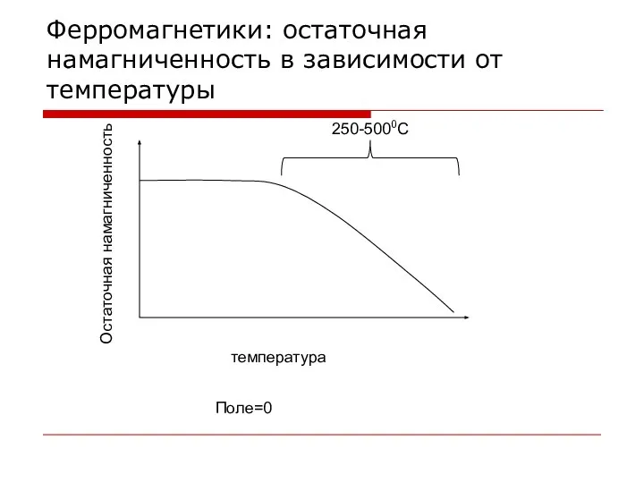 Ферромагнетики: остаточная намагниченность в зависимости от температуры температура Поле=0 Остаточная намагниченность 250-5000С