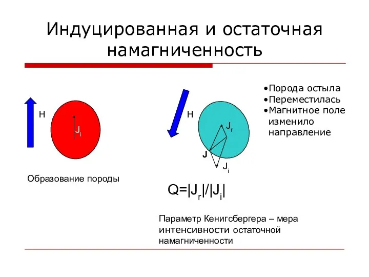 Индуцированная и остаточная намагниченность Ji H Образование породы H Jr Ji