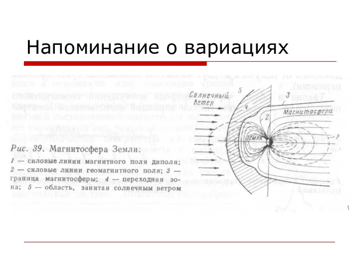 Напоминание о вариациях