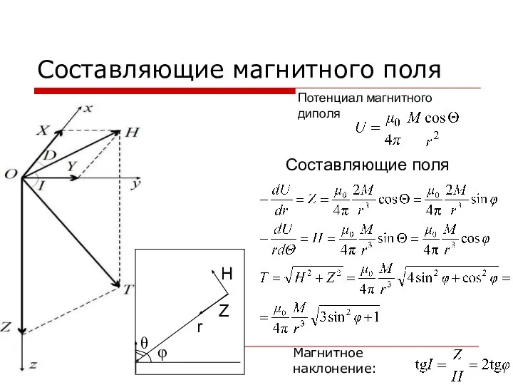 Составляющие магнитного поля Потенциал магнитного диполя Составляющие поля Магнитное наклонение: