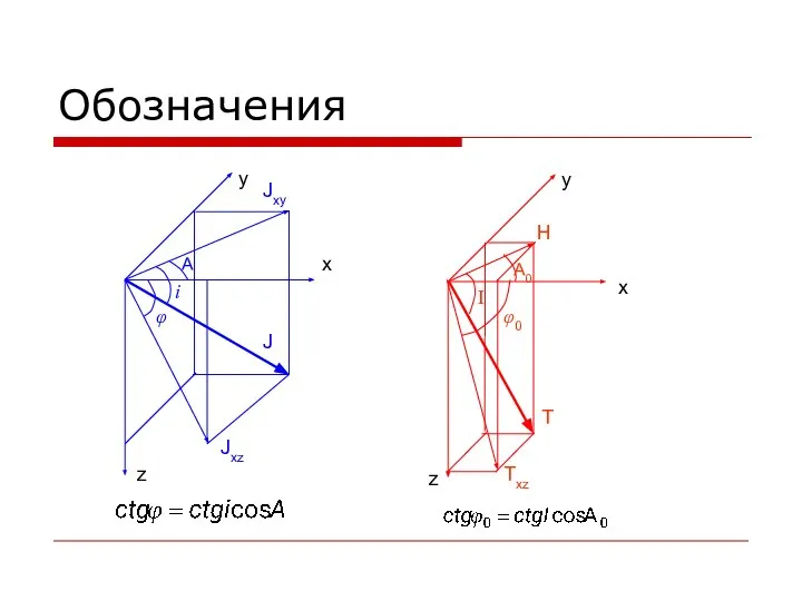 Обозначения x z y x z y A i φ J